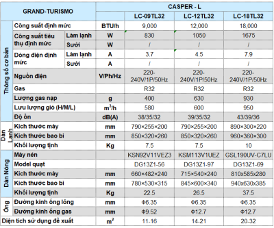 Máy lạnh Casper 1 HP LC-09FS32 Mẫu 2021 - Ảnh 4