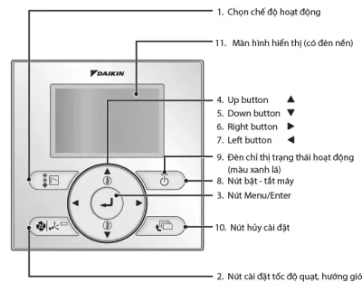 Bộ điều khiển từ xa có dây BRC1E63