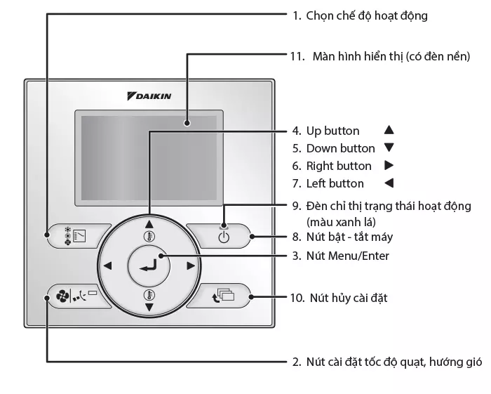 Bộ điều khiển từ xa có dây BRC1E63