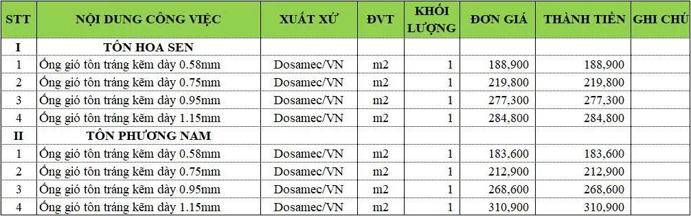 bang gia ong gio ton ma kem