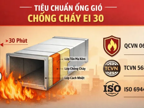 tieu chuan ong gio chong chay ei30